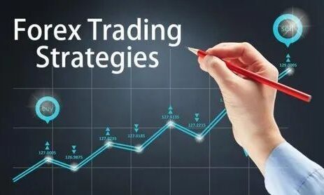 Forex Strategies